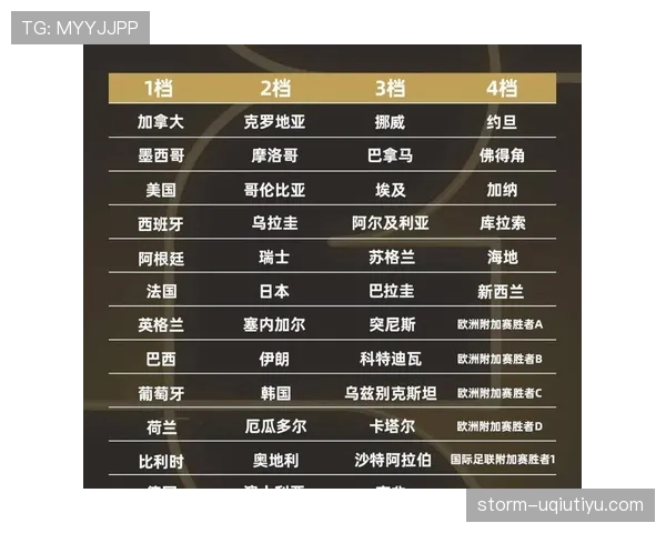 2026世界杯48队12个小组的赛制如何设置