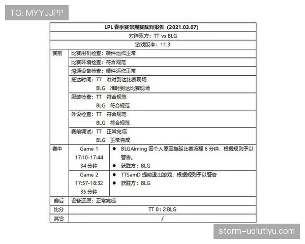 拖延比赛判罚规则拆解：裁判如何界定故意拖延时间？
