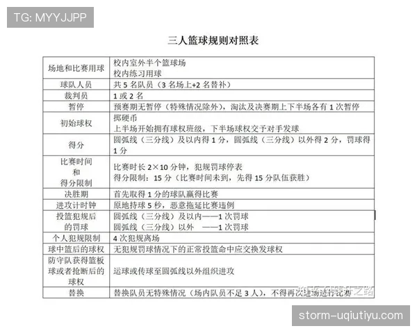 篮球规则：深入解析发球违例的各项判定标准与细节
