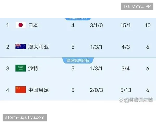2026世界杯完整版资格判定解析